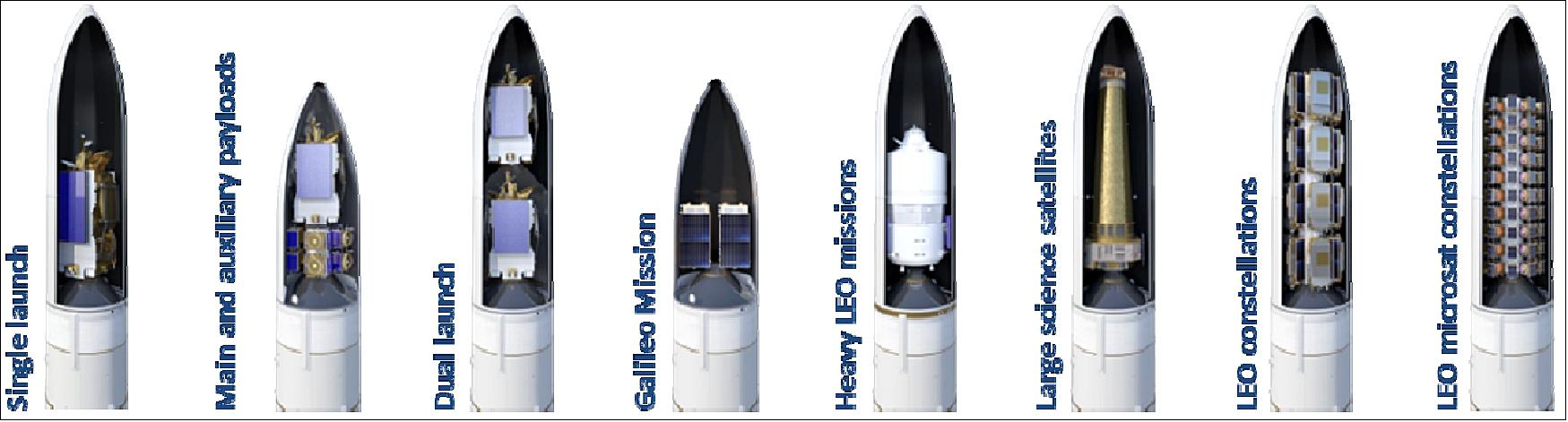 Figure 88: Illustration of Ariane 6 possible missions and configurations (image credit: ArianeGroup)