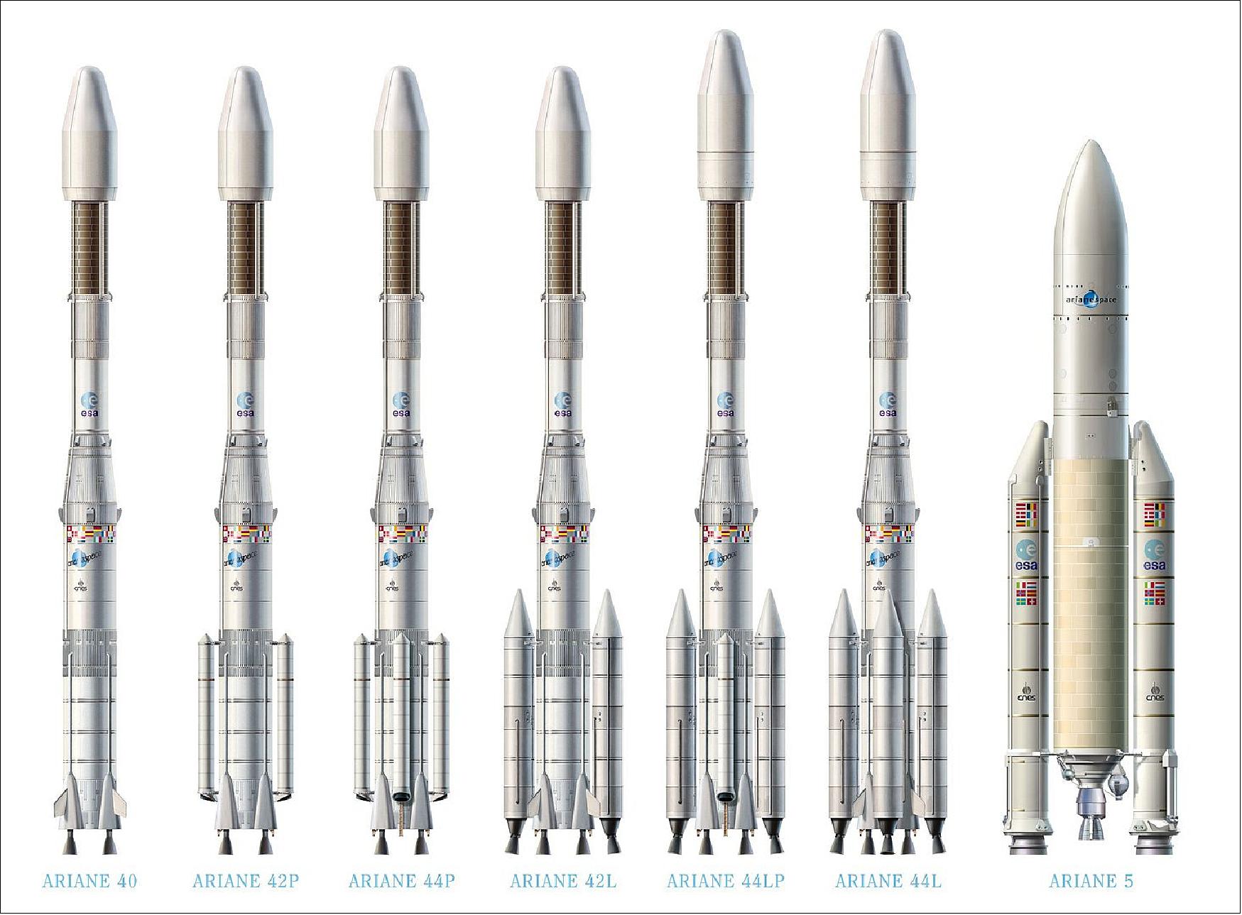 Figure 59: Artist's rendition of the Ariane 4 and Ariane 5 launchers (image credit: ESA, D. Ducros)