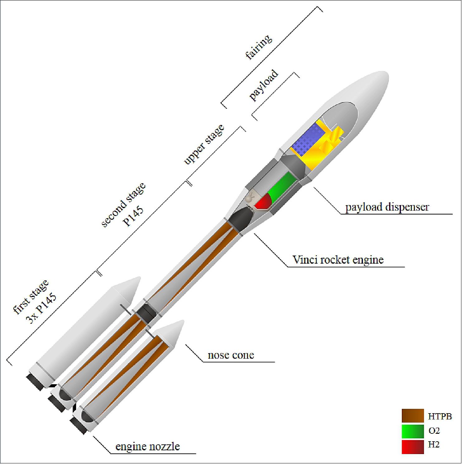 Figure 2: Ariane 6 PPH cutaway drawing (image credit: Wikipedia, SkywalkerPL)