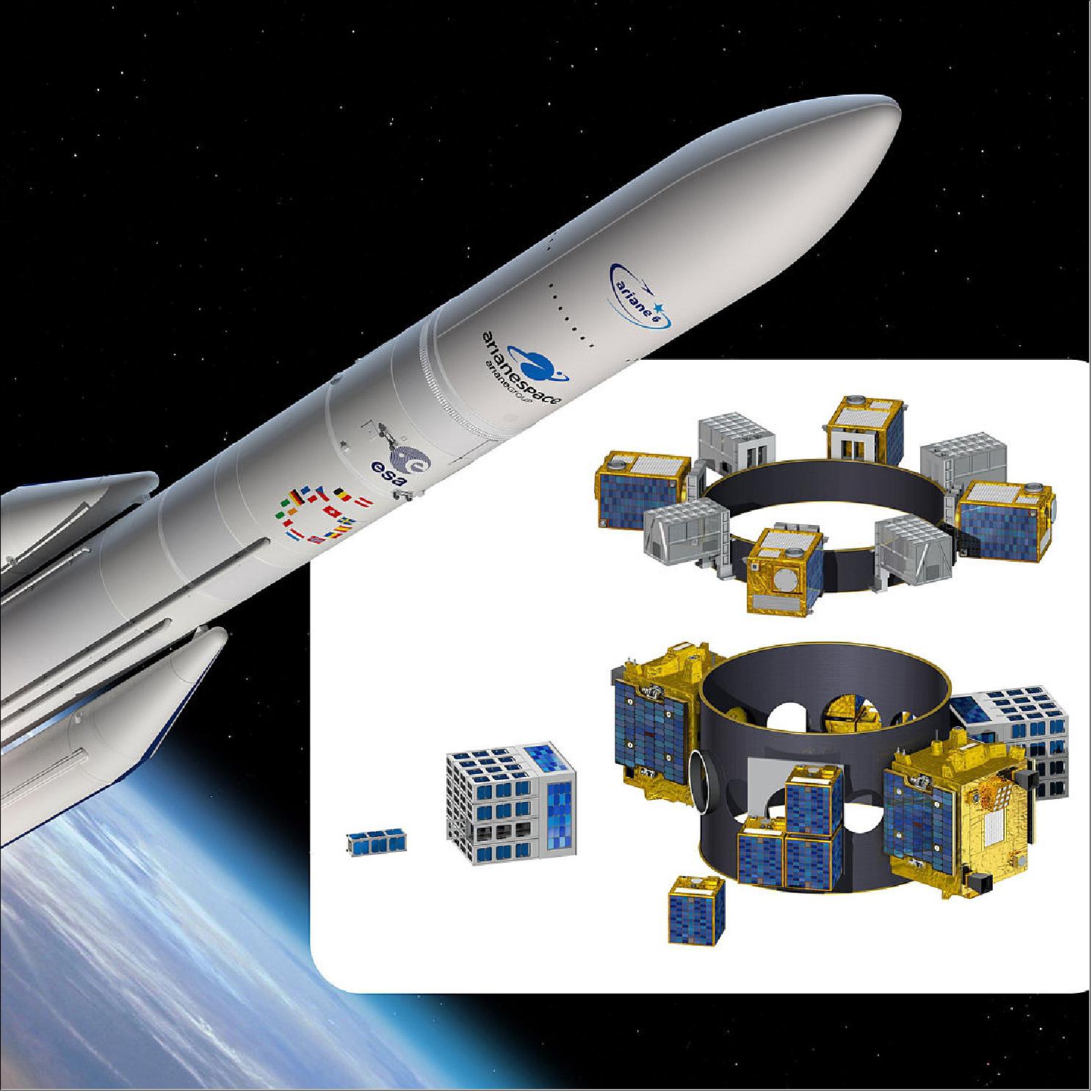 Figure 116: ESA’s Light satellite Launch opportunities initiative is investigating possible low-cost launch service solutions based on Ariane-6, Vega and Vega-C that efficiently combine payloads in the same mission and offer a standardized service to customers (image credit: ESA)