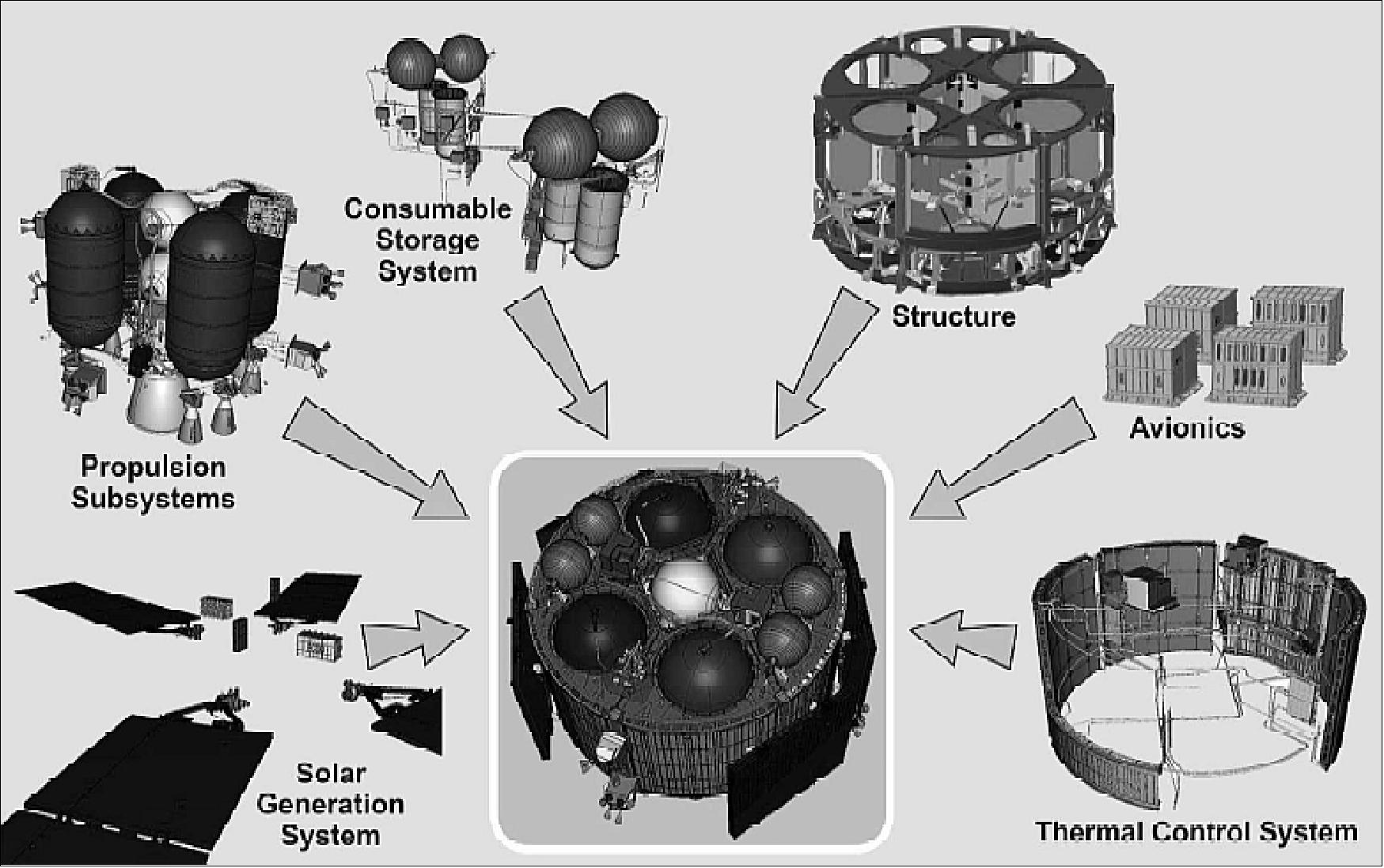 Figure 19: Illustration of the ESM architecture and principal layout of main elements (image credit: ESA, Airbus DS)