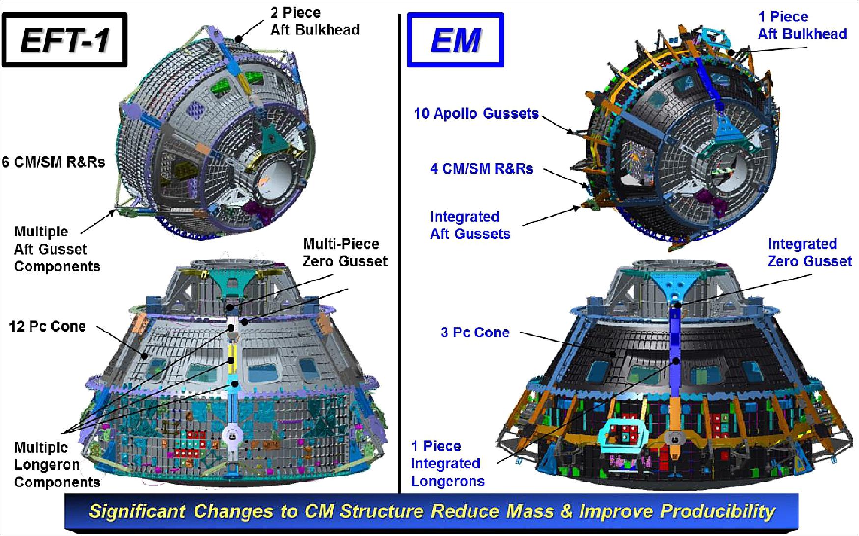 Figure 11: A simplification and reduction of structural parts has been realized by the lessons from EFT-1 (image credit: NASA, Lockheed Martin)