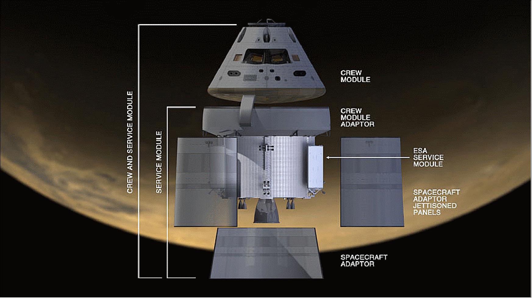 Figure 9: Orion schematic layout (image credit: NASA)