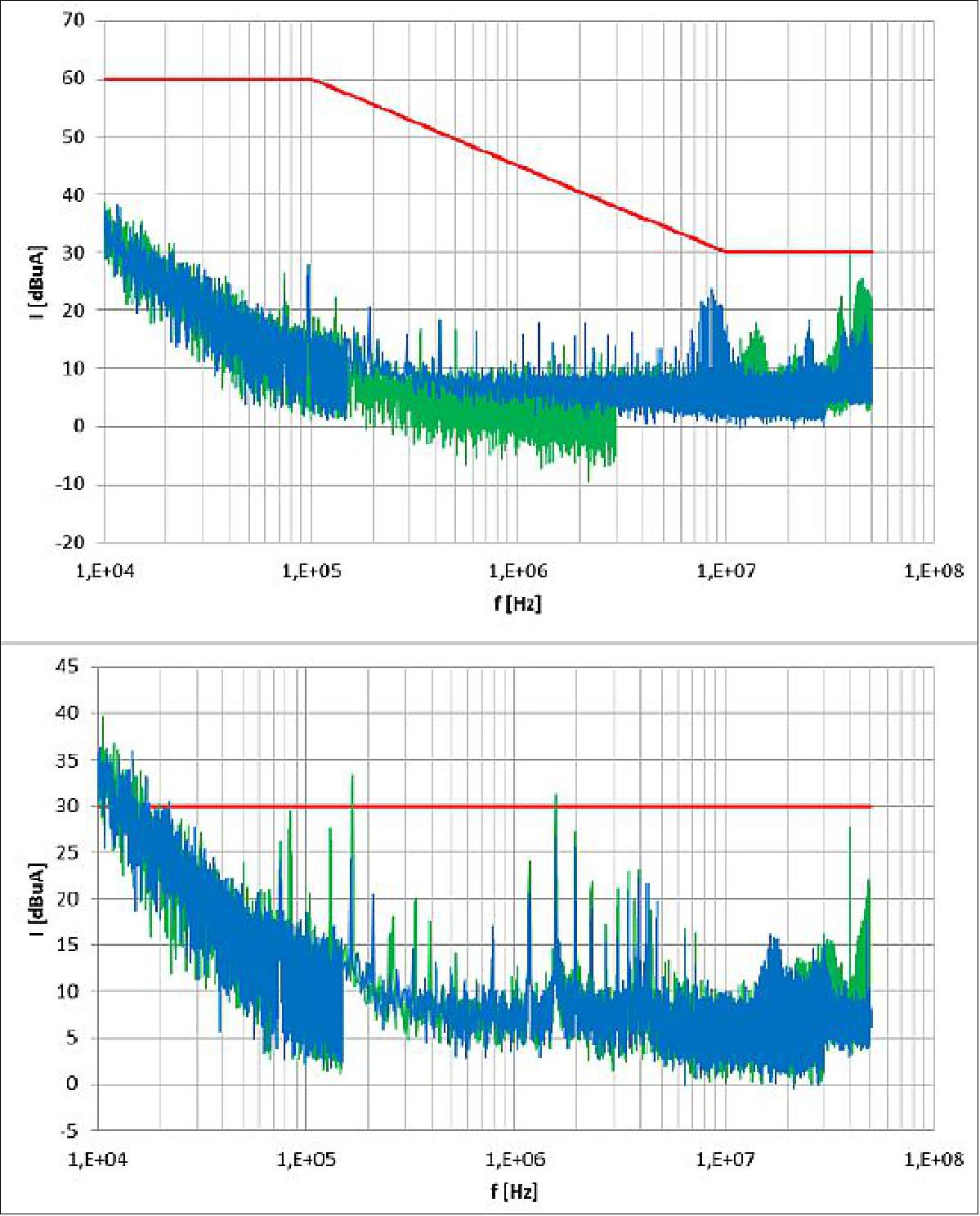 Figure 113: PICAM FM and QM conducted emission (image credit: ESA)