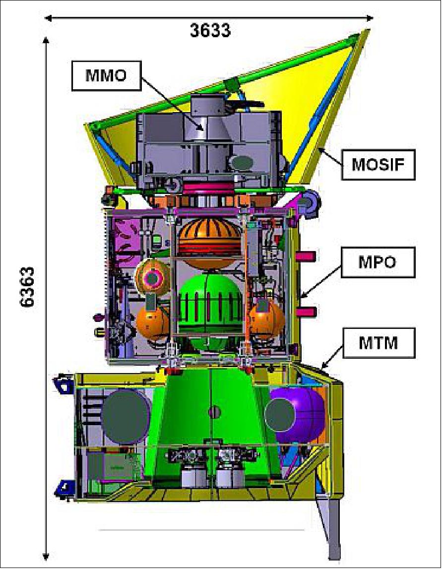 Figure 97: Cross-section through the MCS configuration (image credit: Airbus DS)