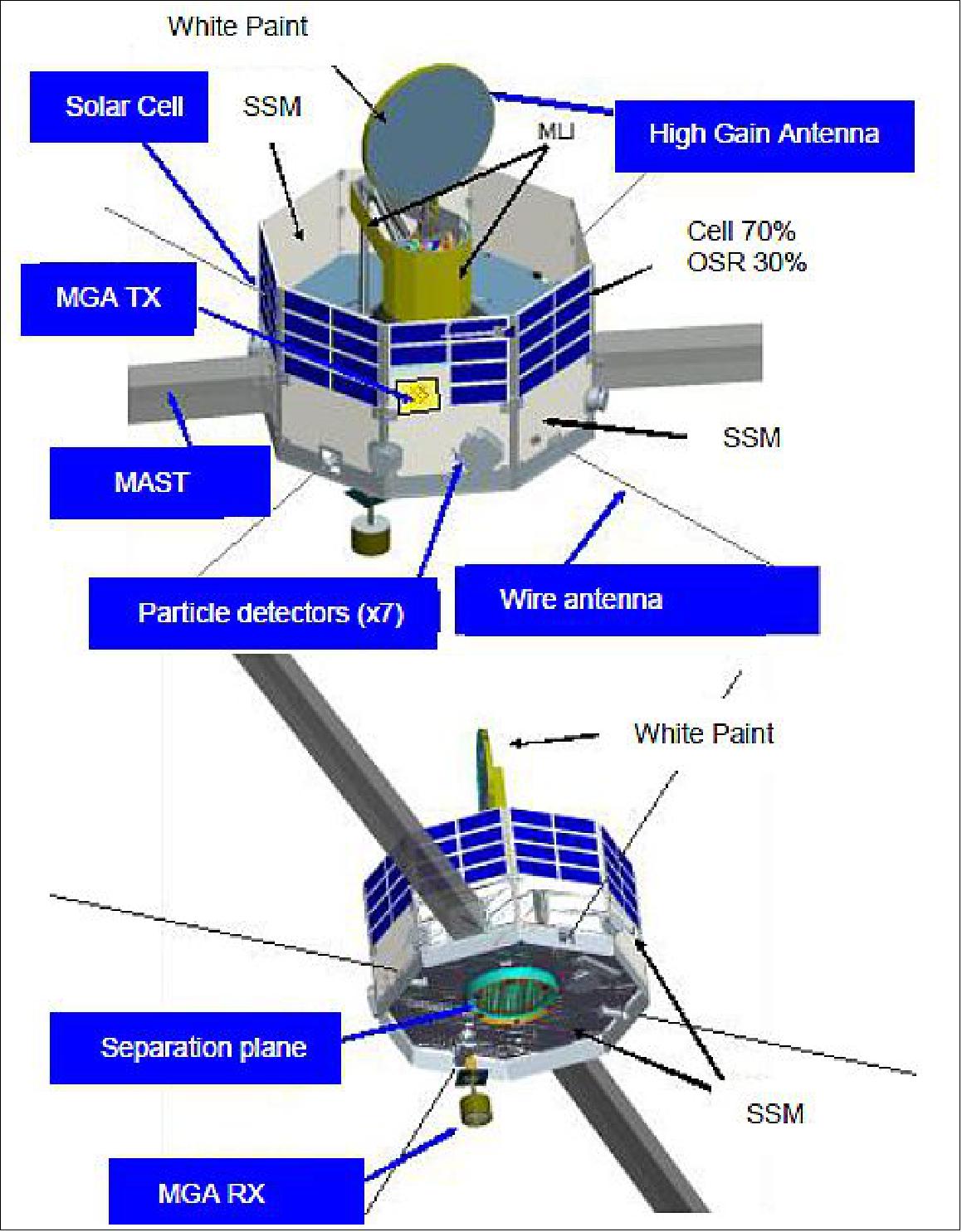 Figure 90: Illustration of the MMO spacecraft (image credit: JAXA/ISAS)