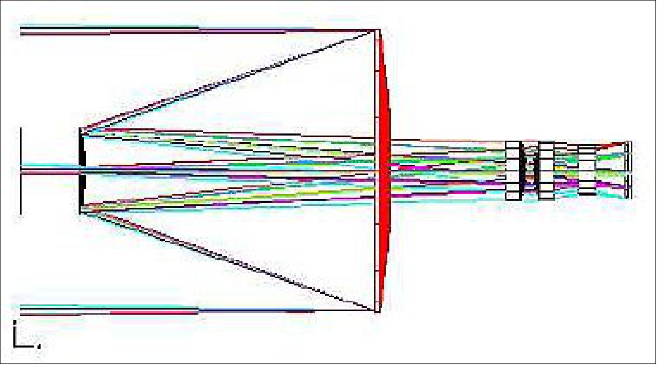 Figure 87: HRIC optical layout (SYMBIO-SYS team)
