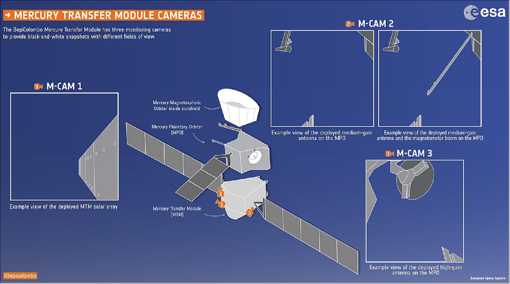 Figure 64: MTM camera locations (image credit: ESA)