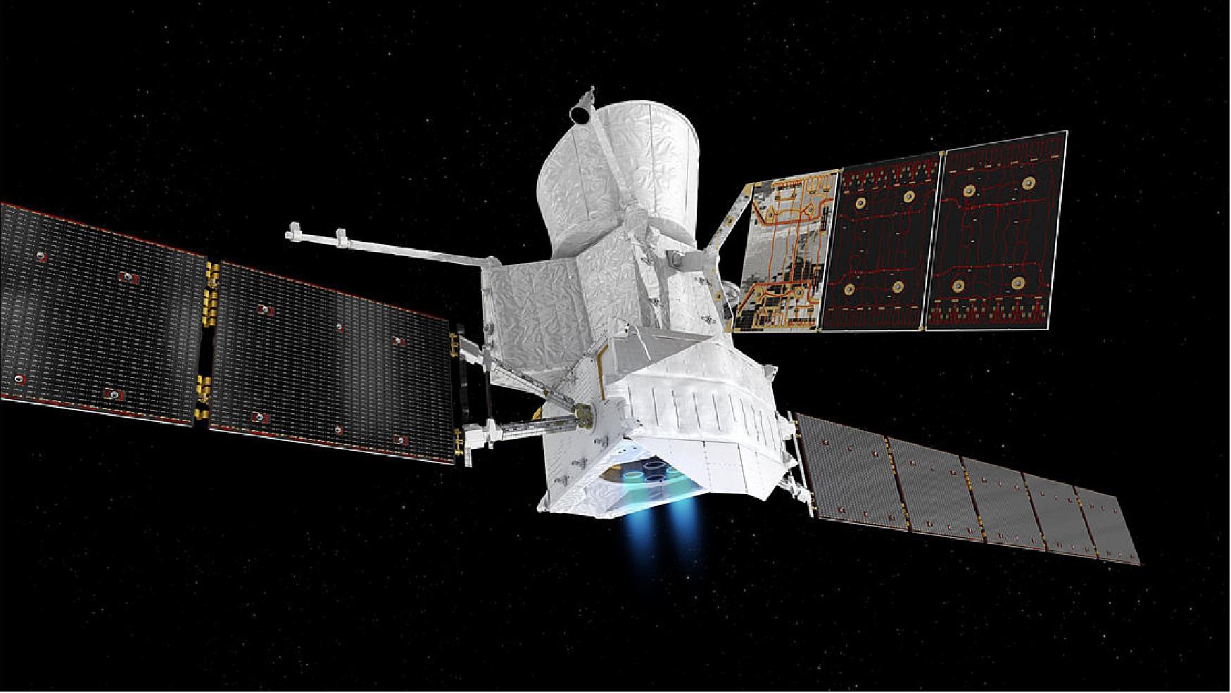 Figure 48: Artist’s impression of the BepiColombo spacecraft in cruise configuration. In this viewing orientation, the Mercury Transfer Module is at the bottom, its ion thrusters firing, and its solar wings extending about 14 m either side of the module. The 7.5 m-long solar array of the Mercury Planetary Orbiter in the middle is seen extending to the top, the reverse side facing the viewer. The booms of the magnetometer and medium gain antenna are also seen. The Mercury Magnetospheric Orbiter sits inside the sunshield, which is visible at the top (image credit: ESA/ATG medialab)