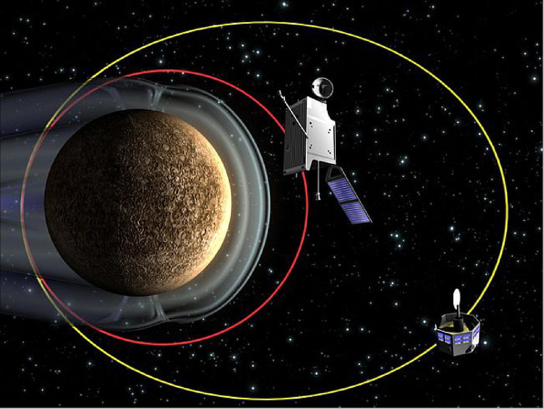 Figure 3: Artist's rendition of BepiColombo's MPO and MMO spacecraft in their respective Mercury orbits (image credit: ESA, C. Carreau)