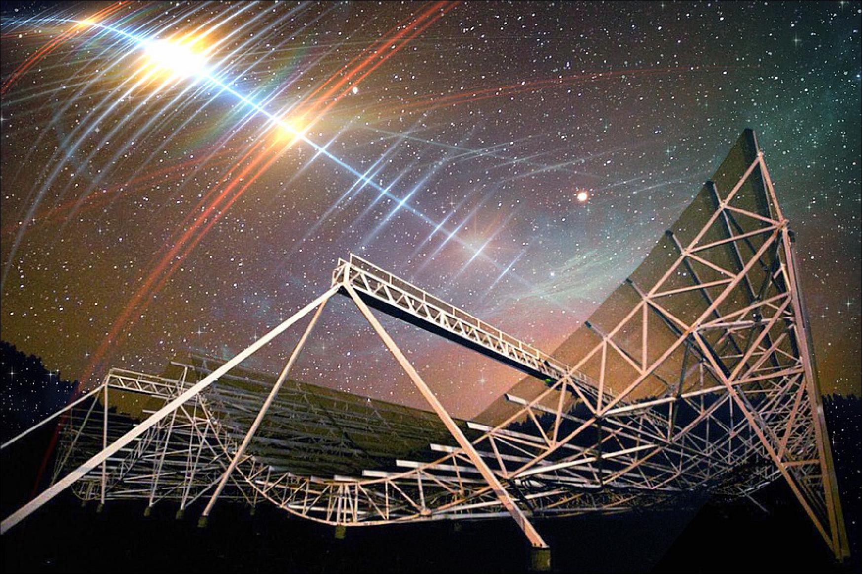 Figure 11: Using the CHIME large radio telescope, astronomers detected a persistent radio signal from a far-off galaxy that appears to flash with surprising regularity (image credits: Photo courtesy of CHIME, with background edited by MIT News)