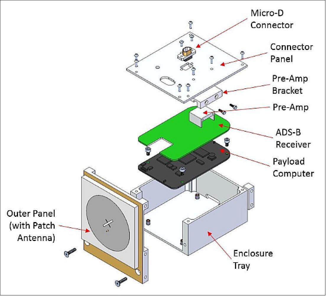 Figure 13: An exploded view of the CanX-7 ADS-B receiver, including electronics, the enclosure, external pre-amplifier, and patch antenna (image credit: UTIAS/SFL)