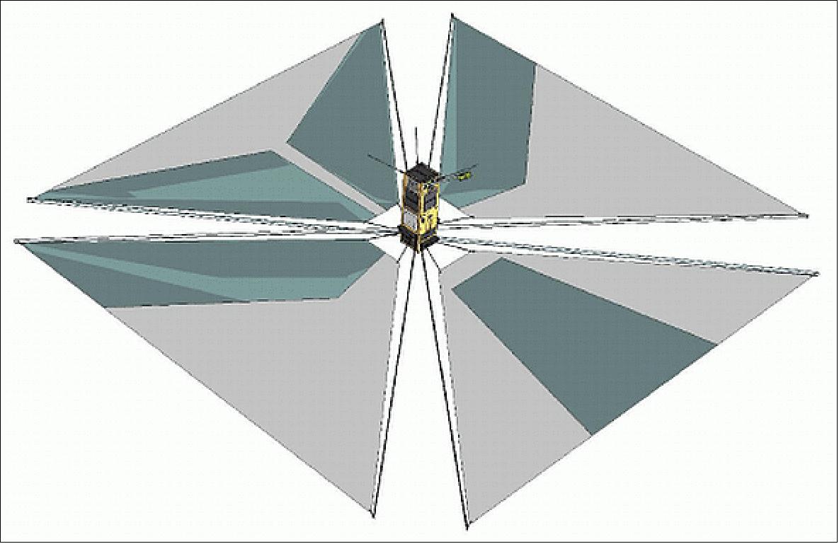 Figure 28: Imager projections on the deployed sails (image credit: UTIAS/SFL)