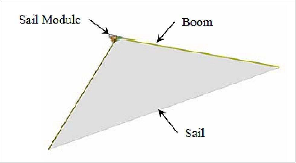 Figure 26: Drag sail module, deployed (image credit: UTIAS/SFL)