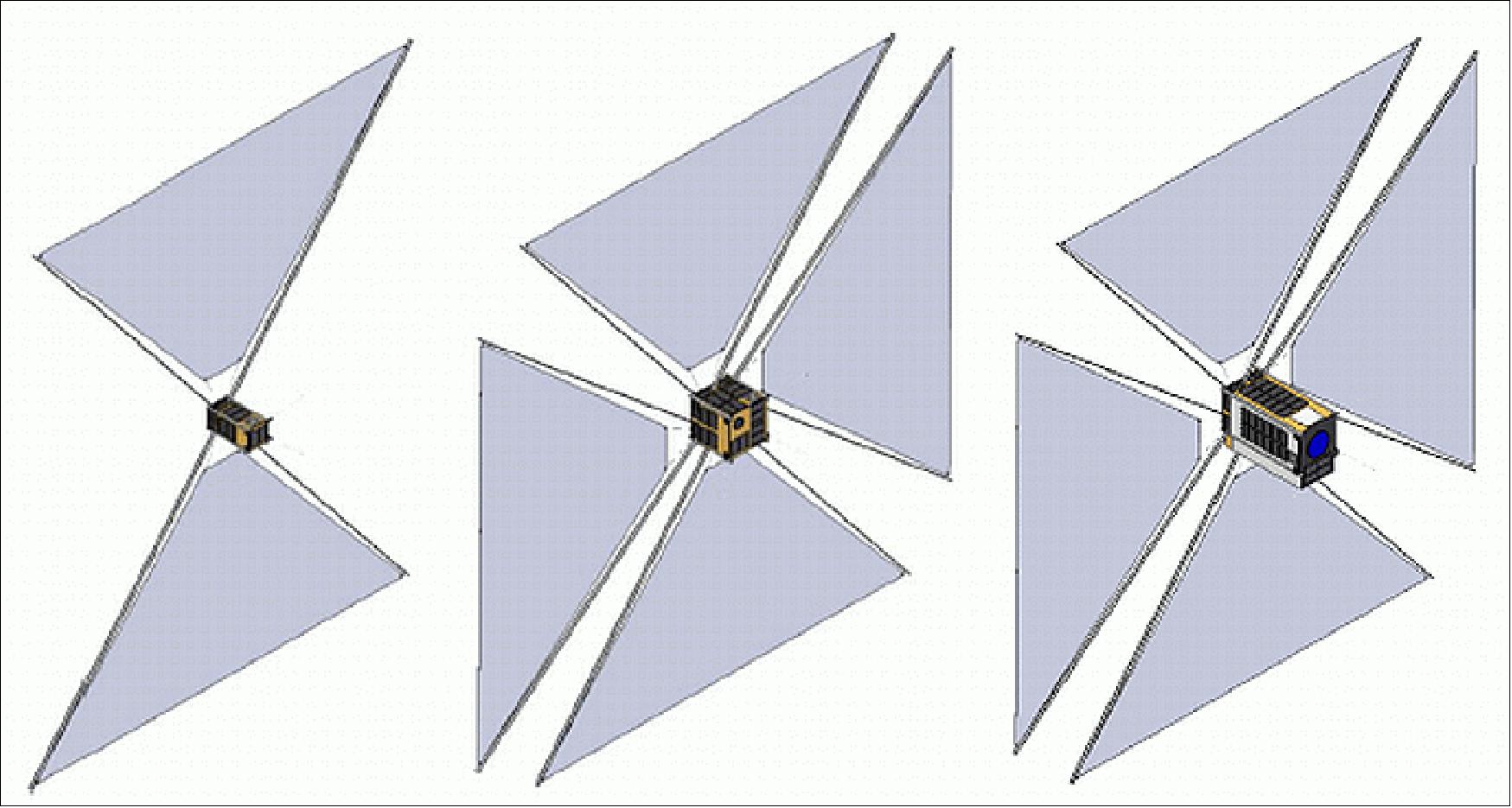 Figure 25: Concept models for drag sail module Integration with various satellite platforms(image credit: UTIAS/SFL)