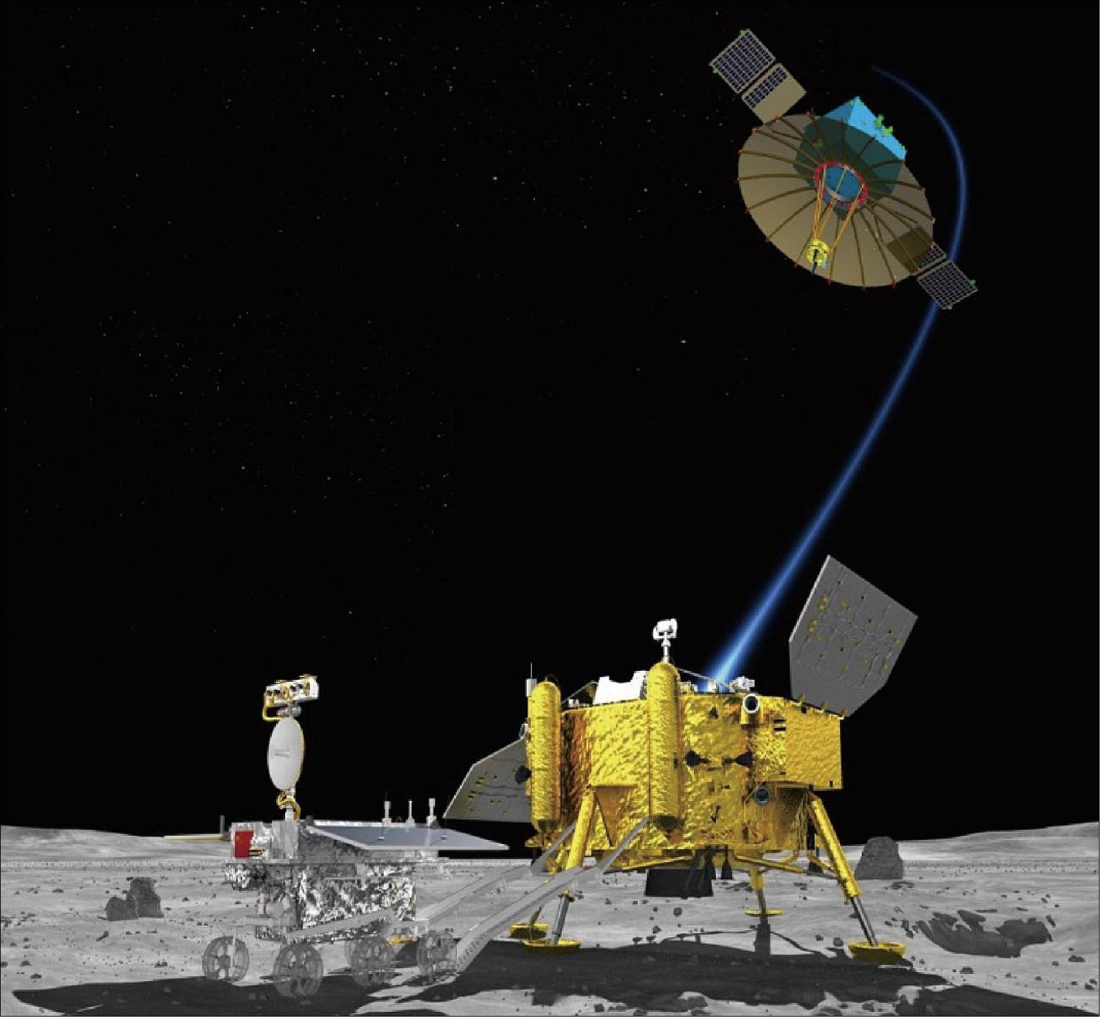 Космические аппараты на луне. Китайский Луноход Чанъэ 4. Чанъэ-4 автоматическая межпланетная станция. Китайский зонд "Чанъэ-4". Луноход Юйту.