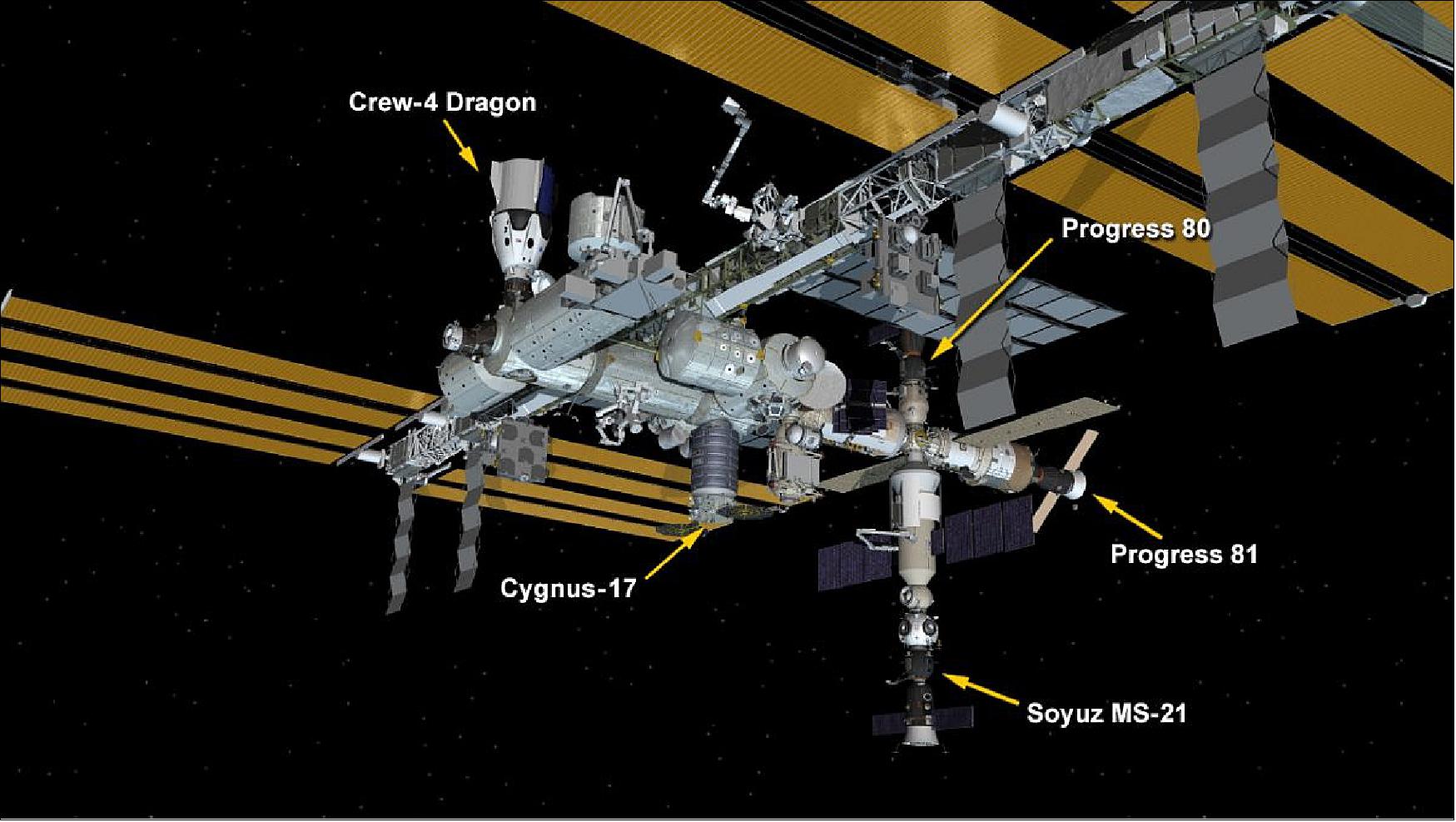 Figure 16: Five spaceships are parked at the space station including the SpaceX Dragon Freedom; the Cygnus space freighter; the Soyuz MS-21 crew ship; and the Progress 80 and 81 resupply ships (image credit: NASA TV)