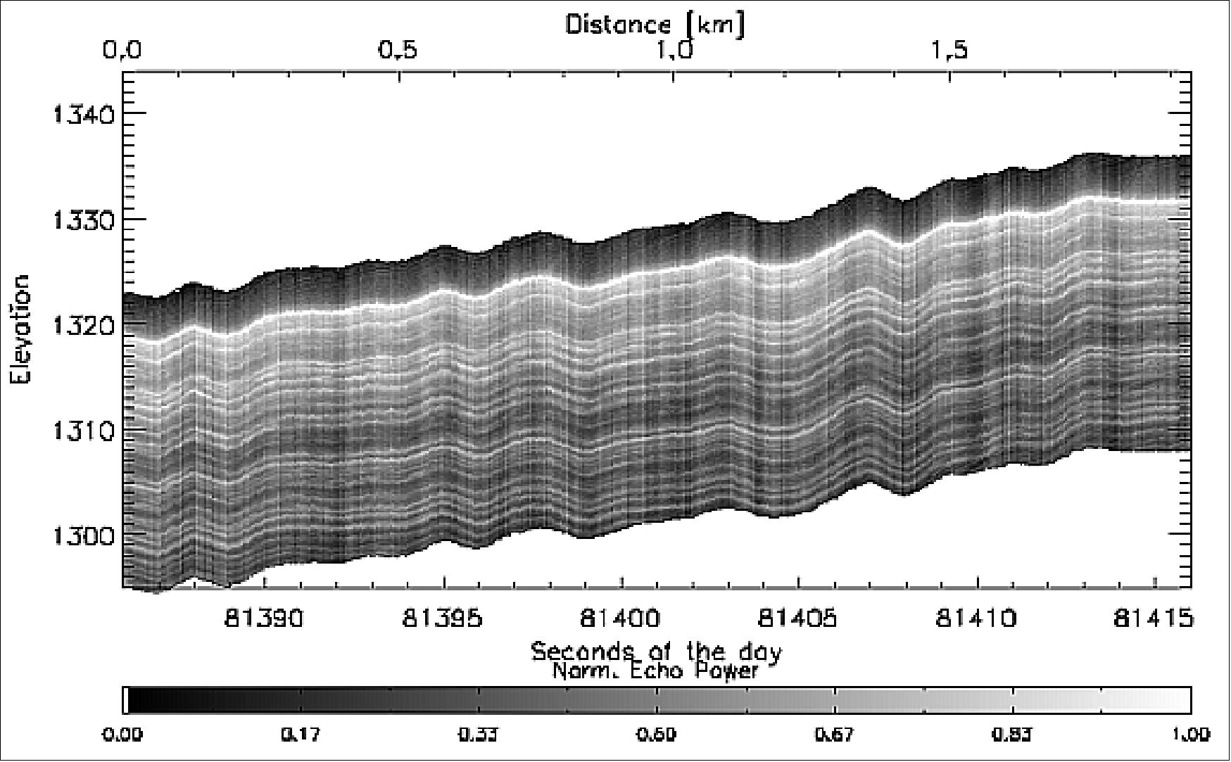CryoSat2_Auto11