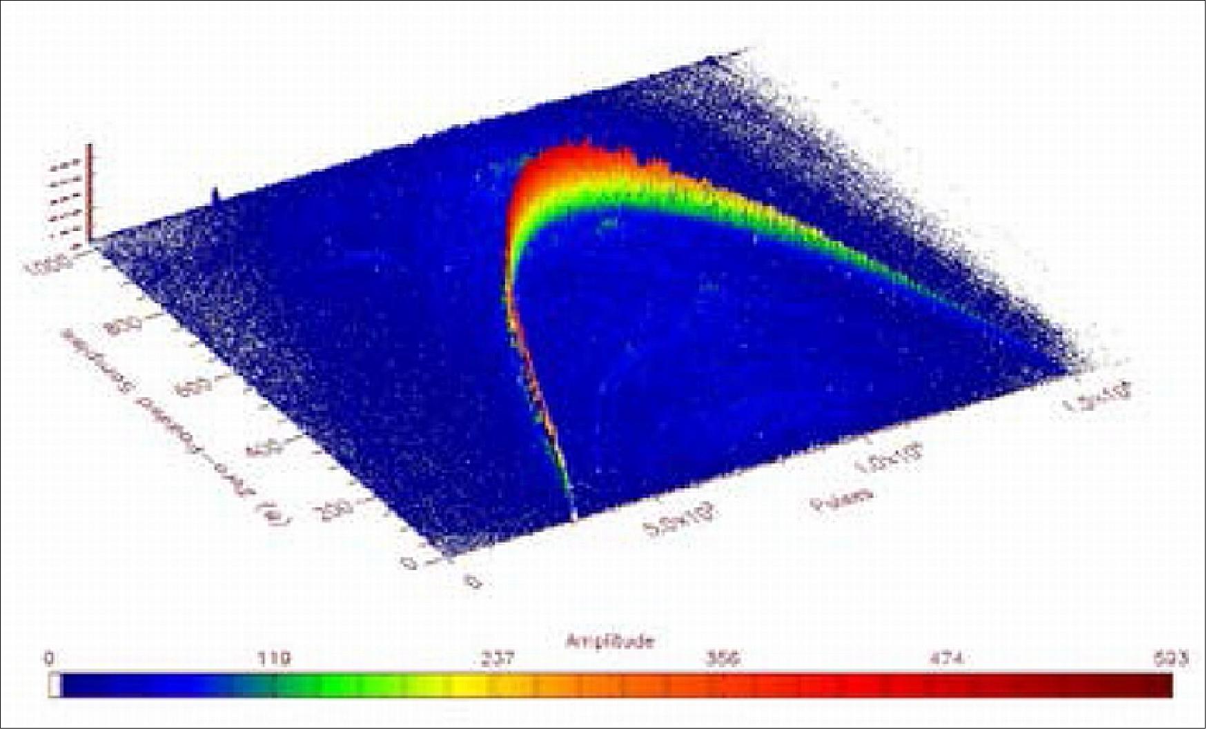 CryoSat2_Auto2