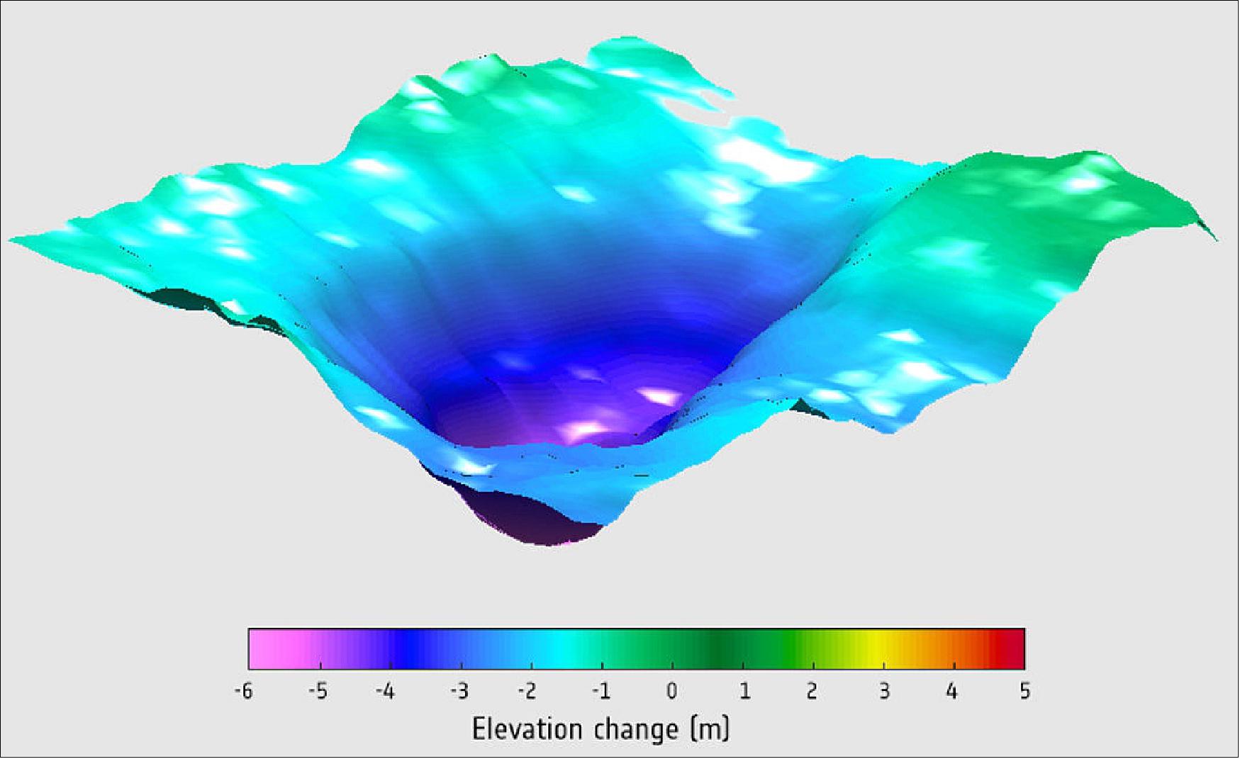 CryoSat2_Auto2F