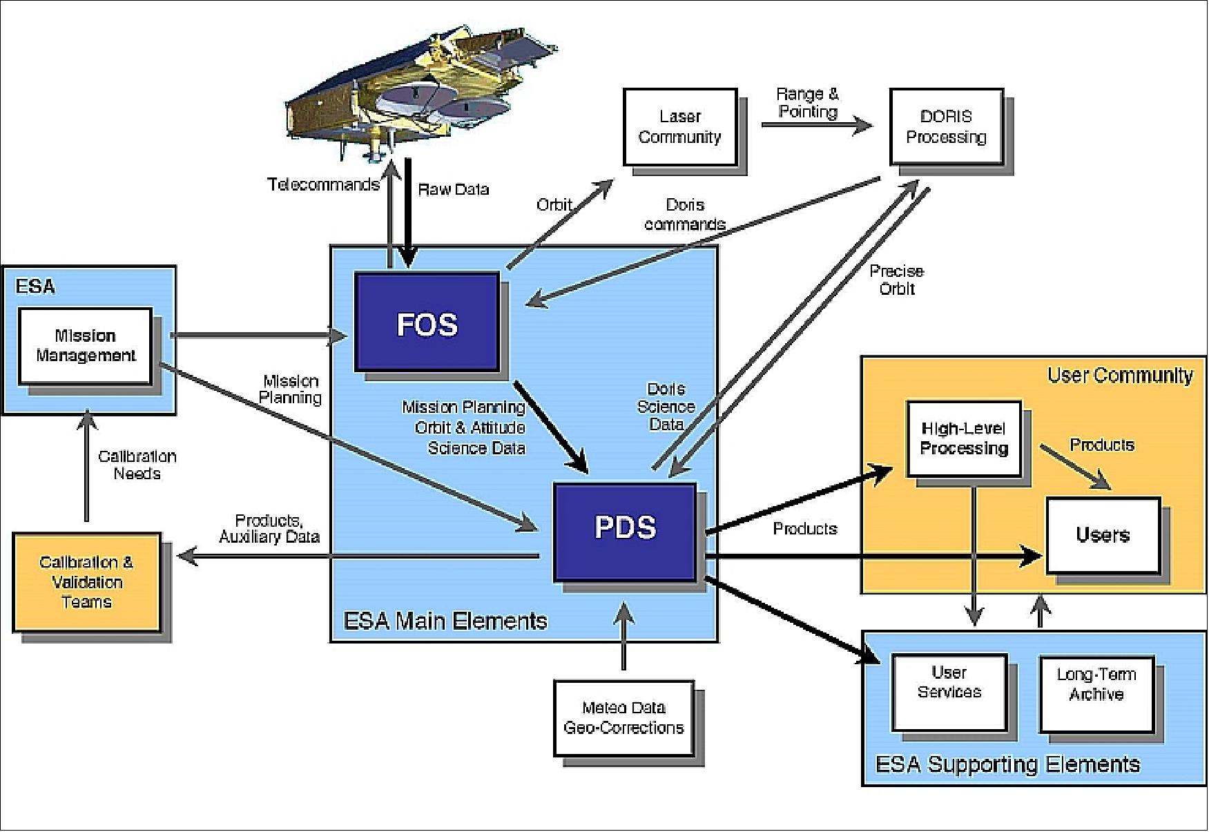 CryoSat2_Auto3