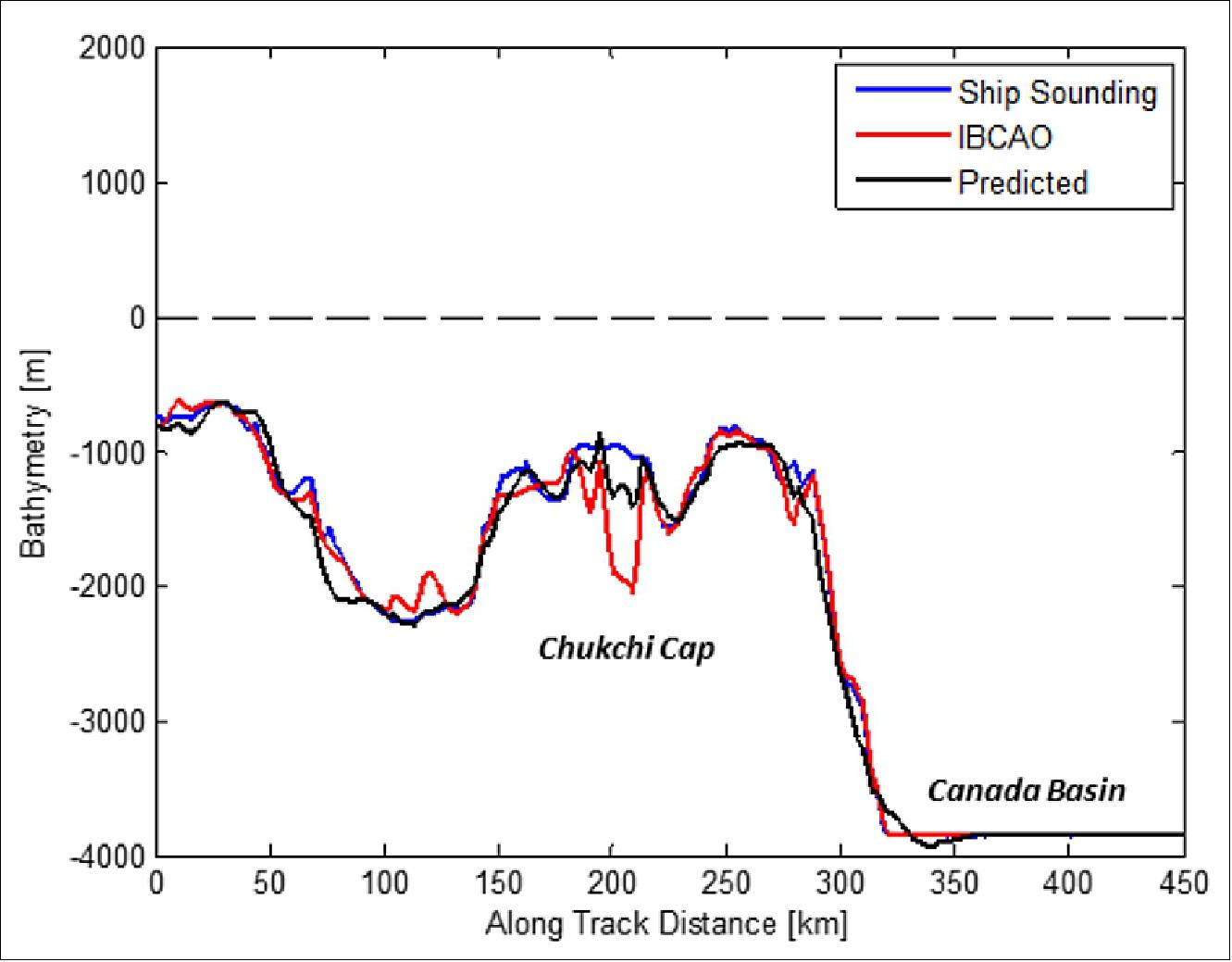 CryoSat2_Auto40