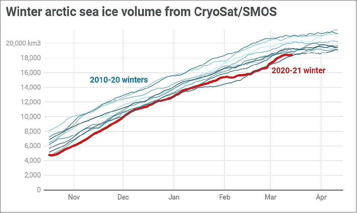 CryoSat2_Auto4E
