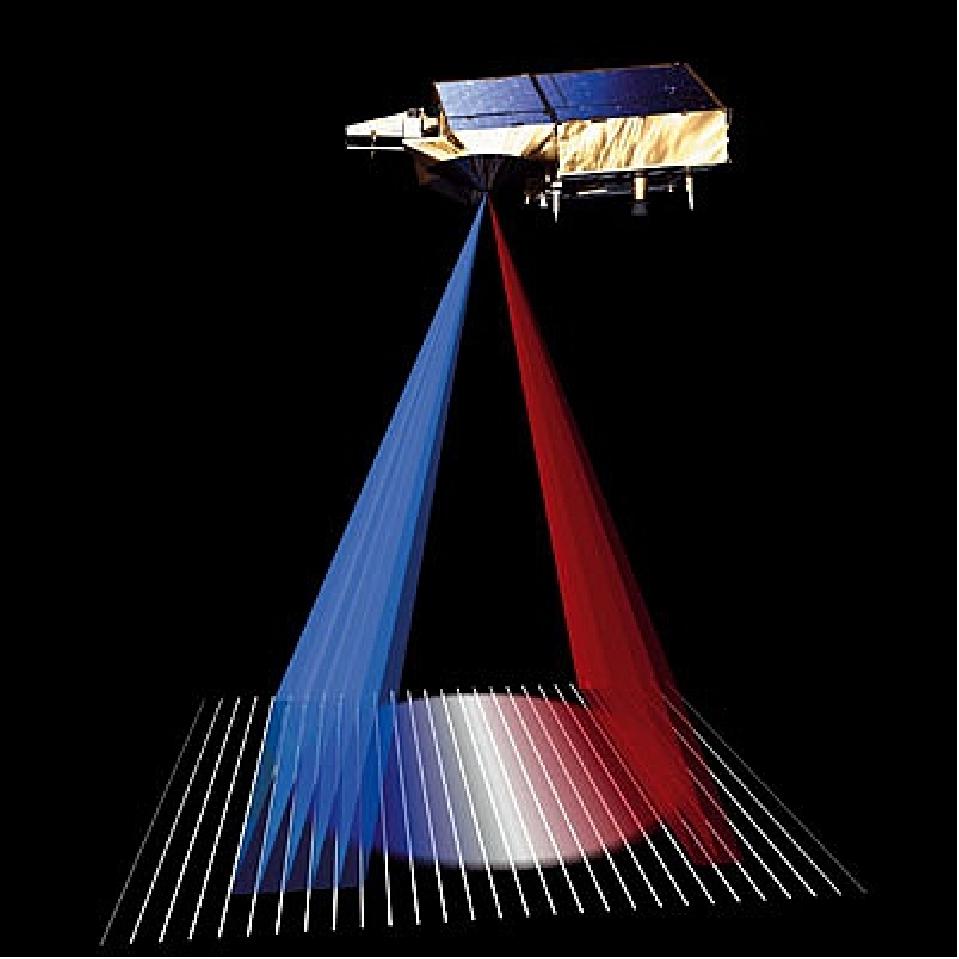 CryoSat2_Auto8