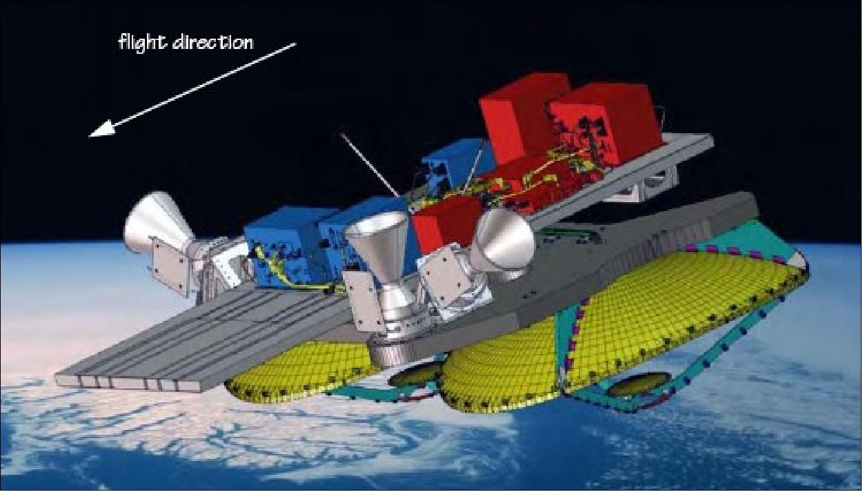 CryoSat2_AutoC