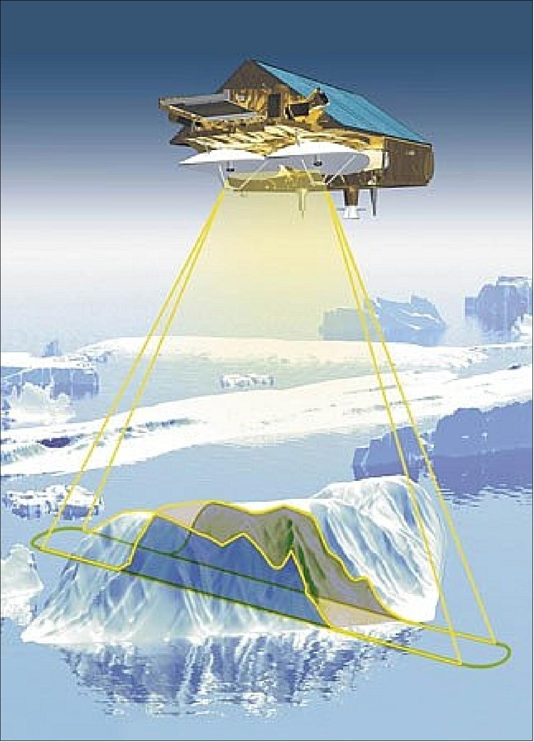 Figure 101: Artist's view of the CryoSat-2 observation concept (image credit: EADS Astrium)