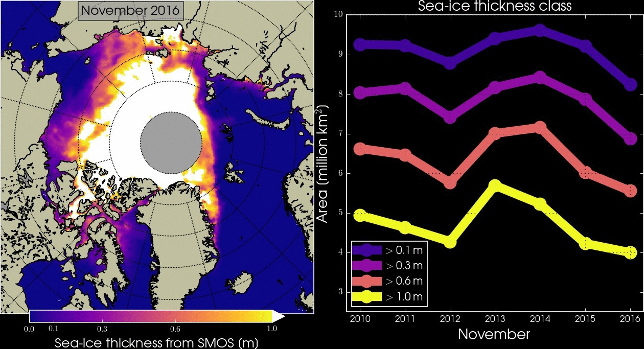 Figure 58: The animation shows how data from CryoSat-2 and SMOS have been combined to yield a more accurate and comprehensive view of sea-ice thickness in the Arctic (image credit: AWI)