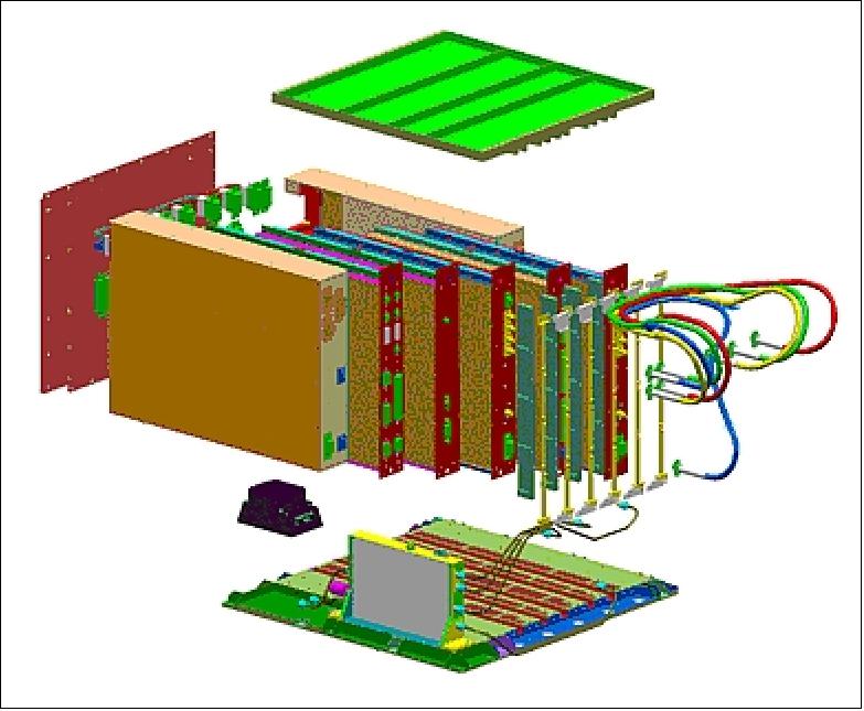 Illustration of the modular configuration of ICE