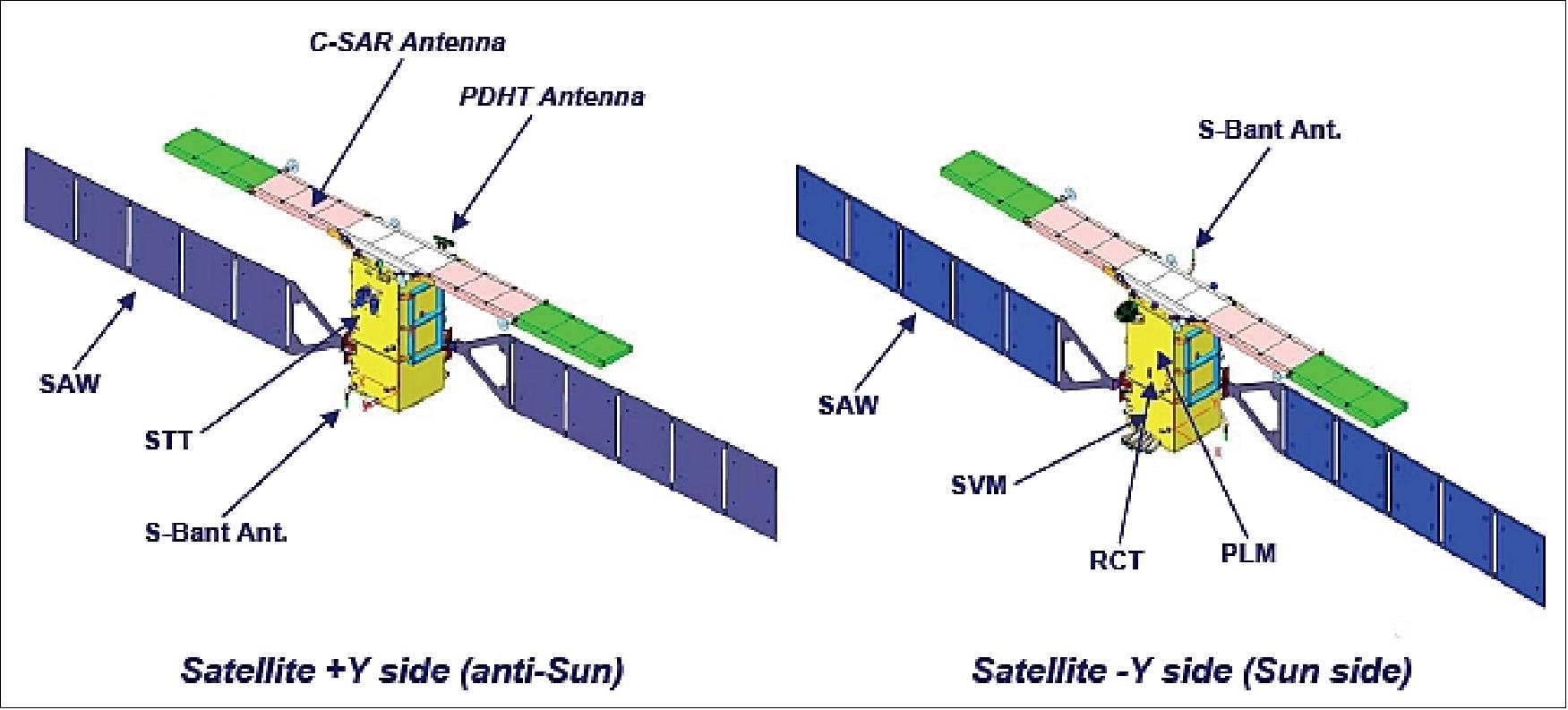 Isometric views of the deployed satellite