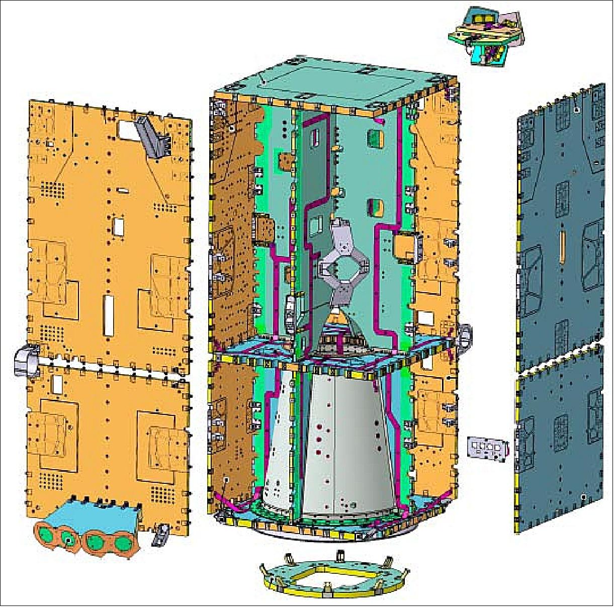  3D exploded view of the Sentinel-1 platform