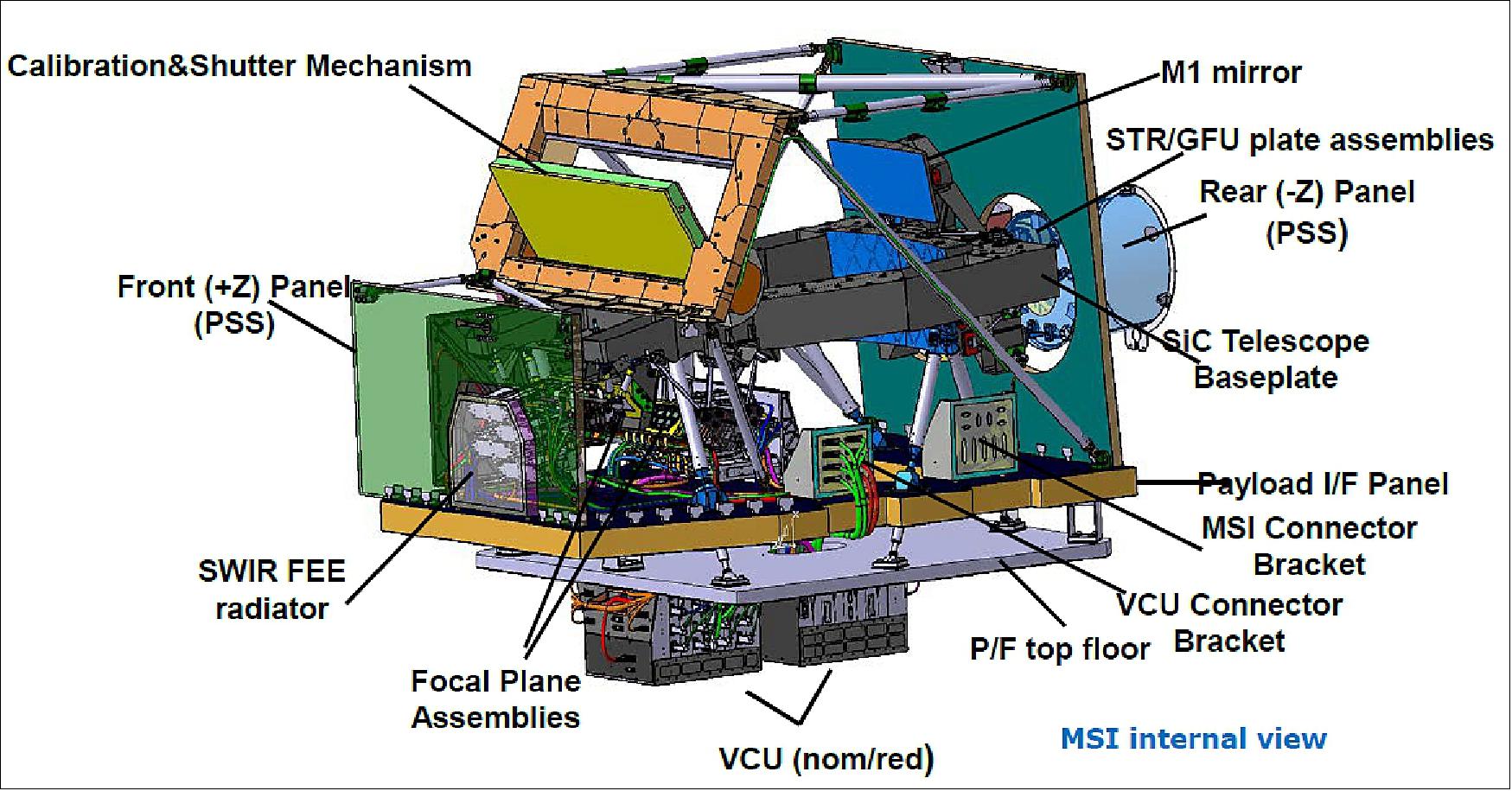 MSI instrument architecture