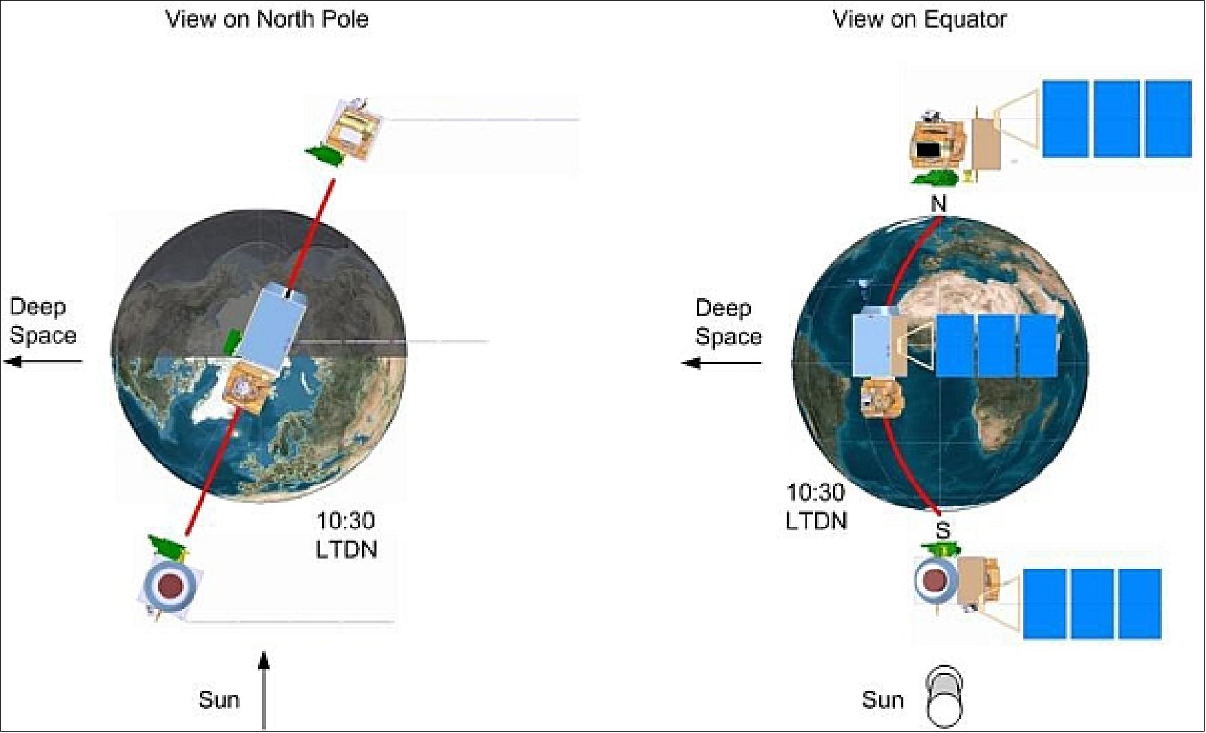 Twin observation configuration of the Sentinel-2 spacecraft constellation