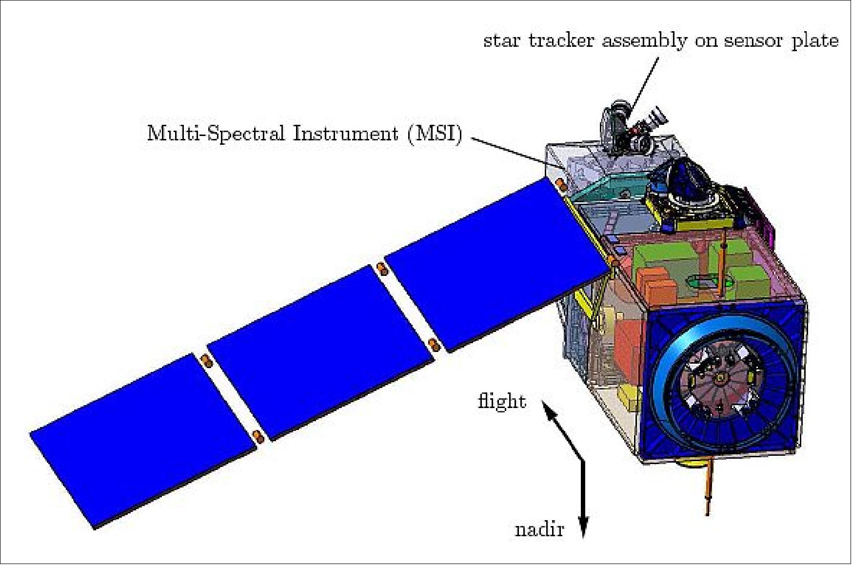 Schematic view of the deployed Sentinel-2 spacecraft