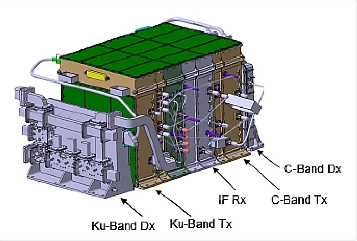 Figure 96: Illustration of the RFU device (image credit: TAS, ESA)