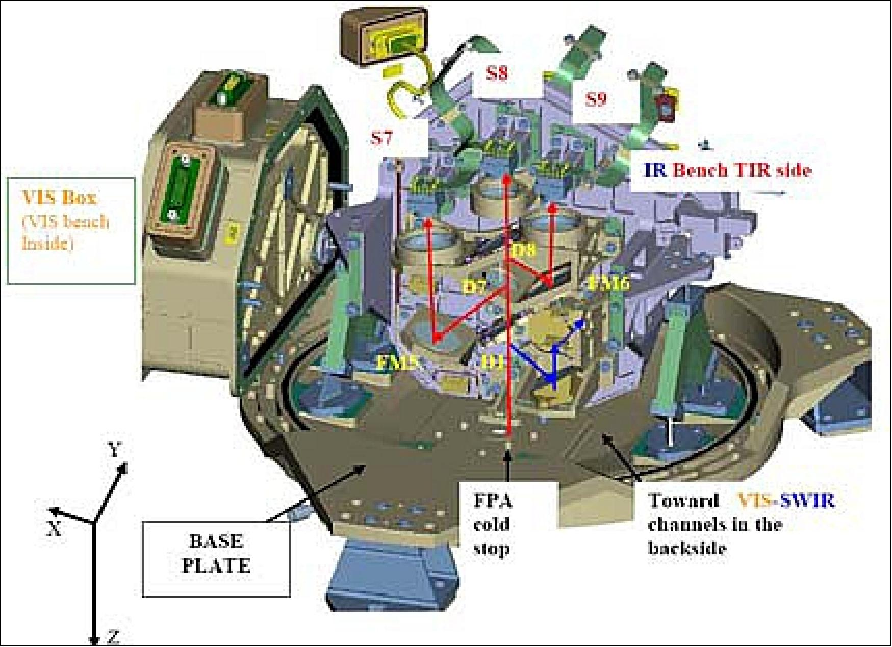 Figure 81: FPA IR optical bench showing IR optics, detector and cables (image credit: SLSTR consortium)
