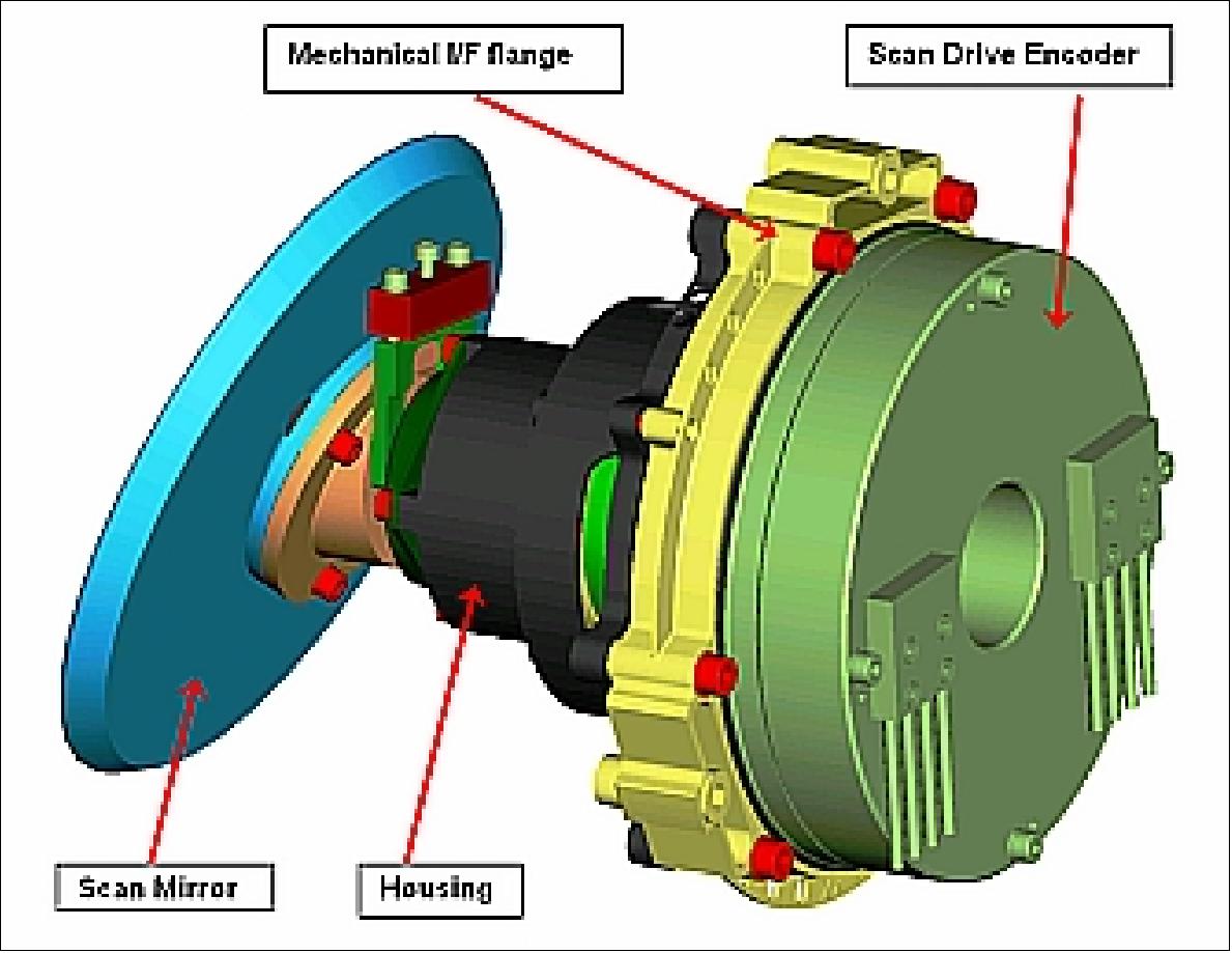 Figure 77: Illustration of the SMU device (image credit: SLSTR consortium)