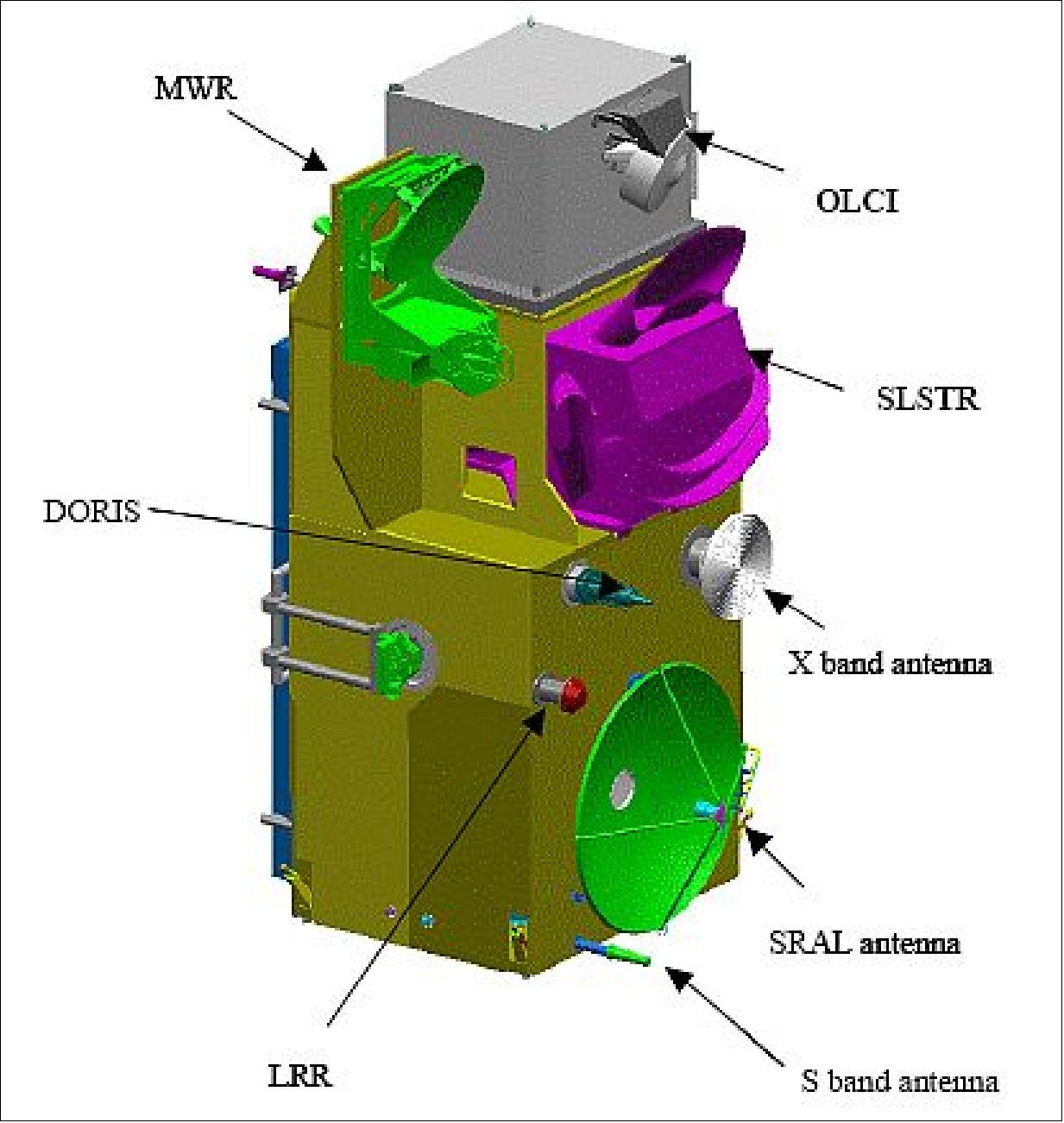 Figure 59: Sentinel-3 spacecraft with payload layout (image credit: ESA)