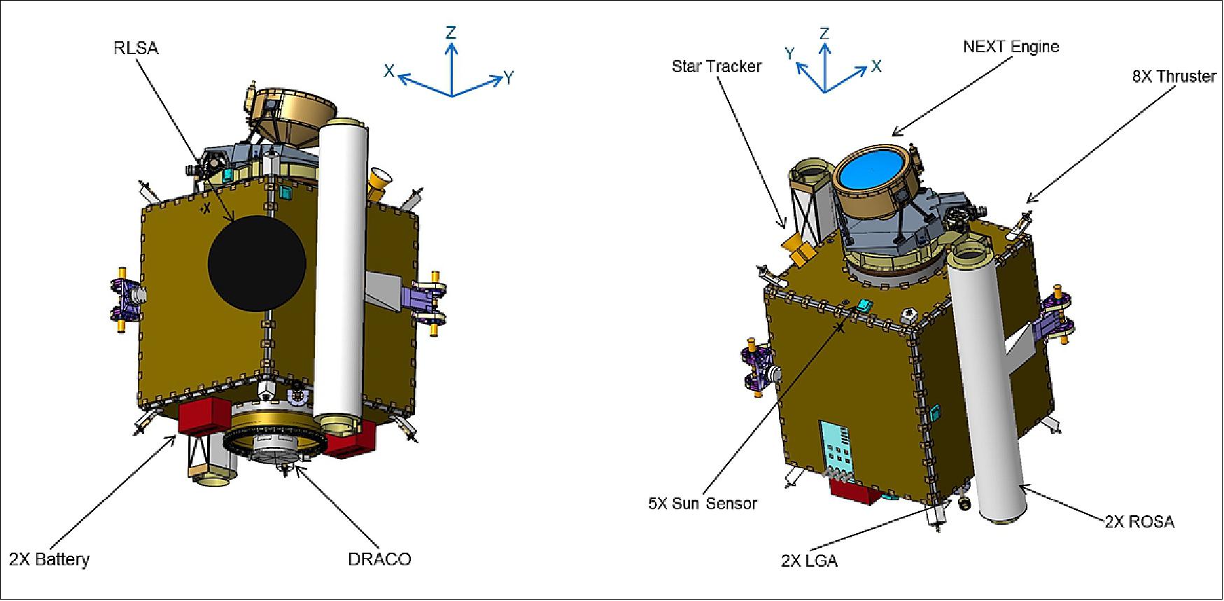 Figure 5: Two different views of the DART spacecraft bus. The DRACO (Didymos Reconnaissance & Asteroid Camera for OpNav) is based on the LORRI high-resolution imaging instrument from New Horizons. The left view also shows the RLSA (Radial Line Slots Array) antenna with (solar arrays rolled up). The isometric view on the right shows a clearer view of the NEXT-C ion engine (image credit: NASA)