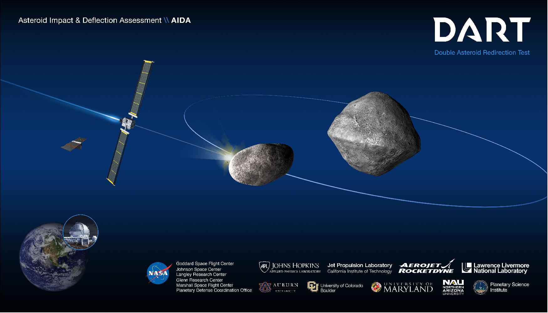 Figure 1: Overview of the DART mission concept (image credit: JHU/APL)