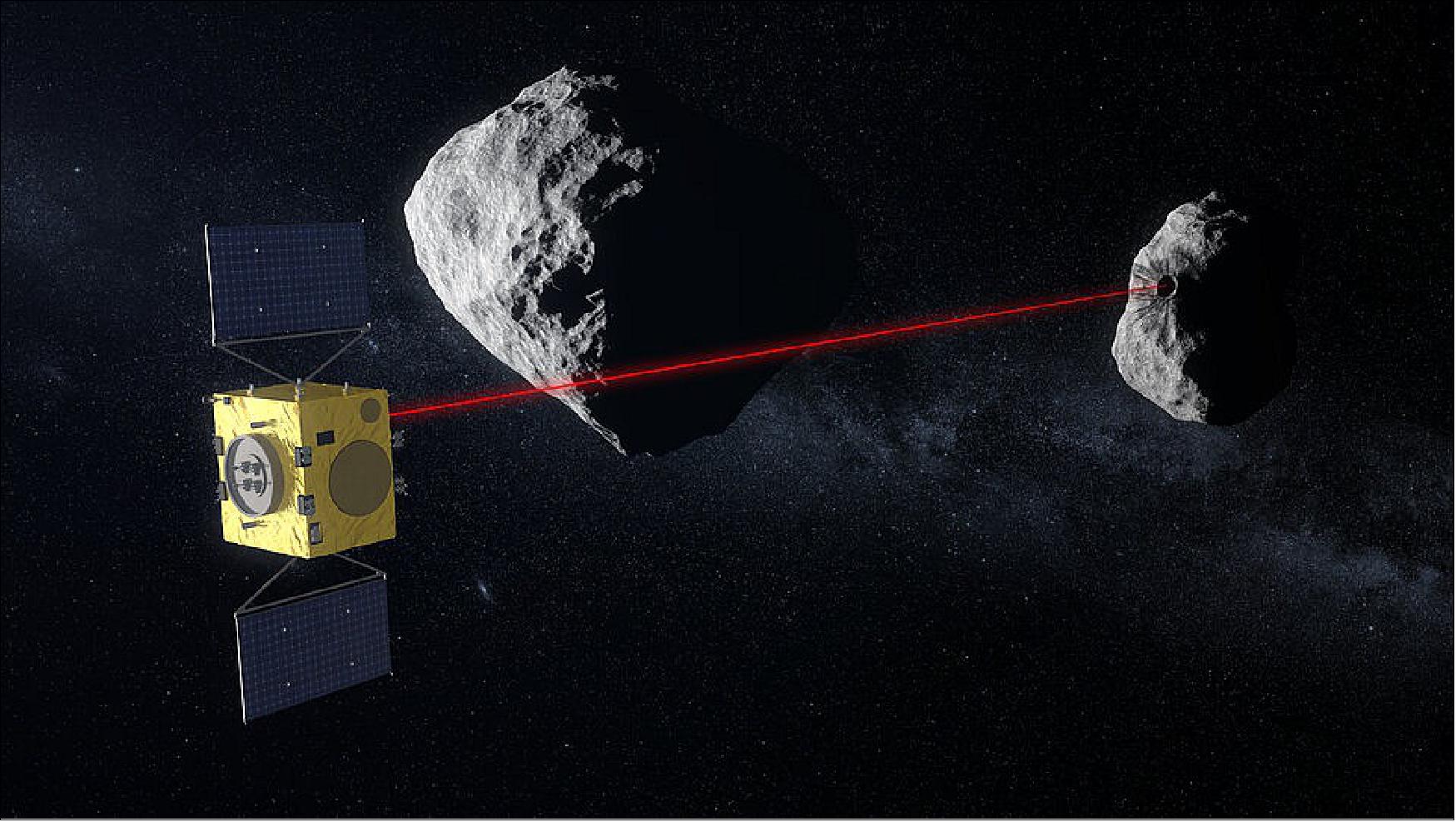 Figure 12: Hera scans Didymoon. Using its laser altimeter Hera scans Didymoon's surface. ESA’s Hera mission concept, currently under study, would be humanity’s first mission to a binary asteroid: the 780 m-diameter Didymos is accompanied by a 160 m-diameter secondary body (image credit: ESA - ScienceOffice.org)