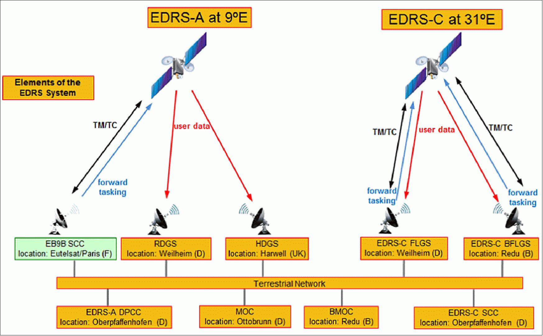 EDRS_Auto10