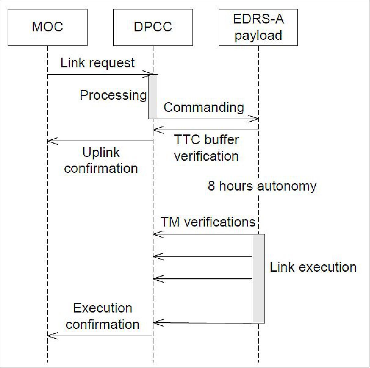 EDRS_Auto3
