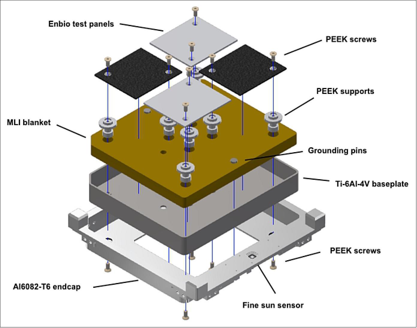 Figure 13: Exploded view of the EMOD Thermal Coupon Assembly (image credit: UCD)