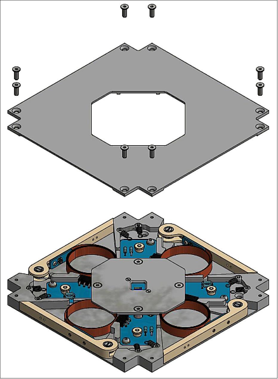 Figure 3: Illustration of the ADM (Antenna Deployment Module), image credit: UCD