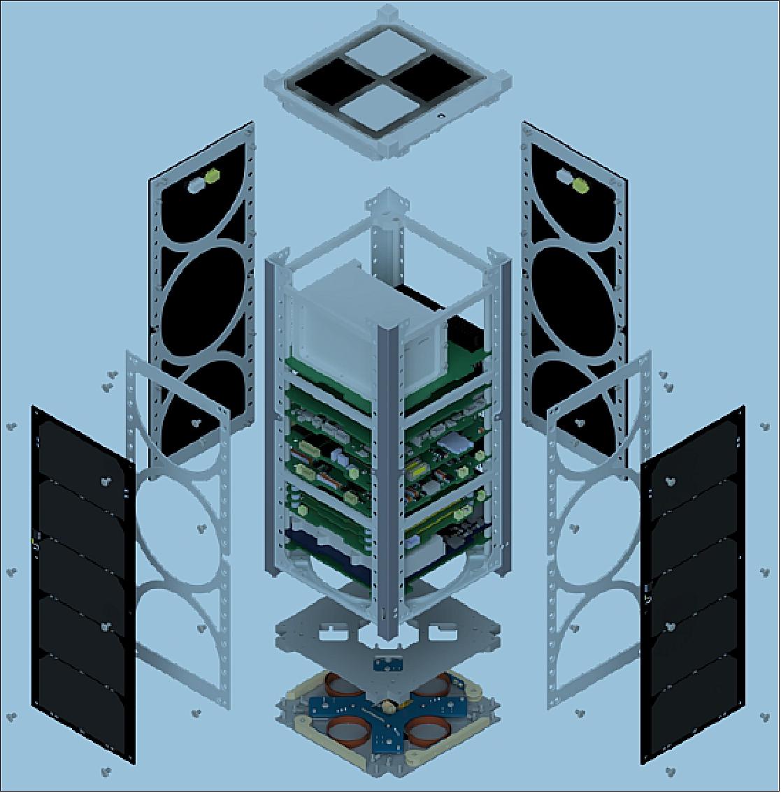 Figure 1: Exploded View of the EIRSAT-1 spacecraft hardware (image credit: UCD)