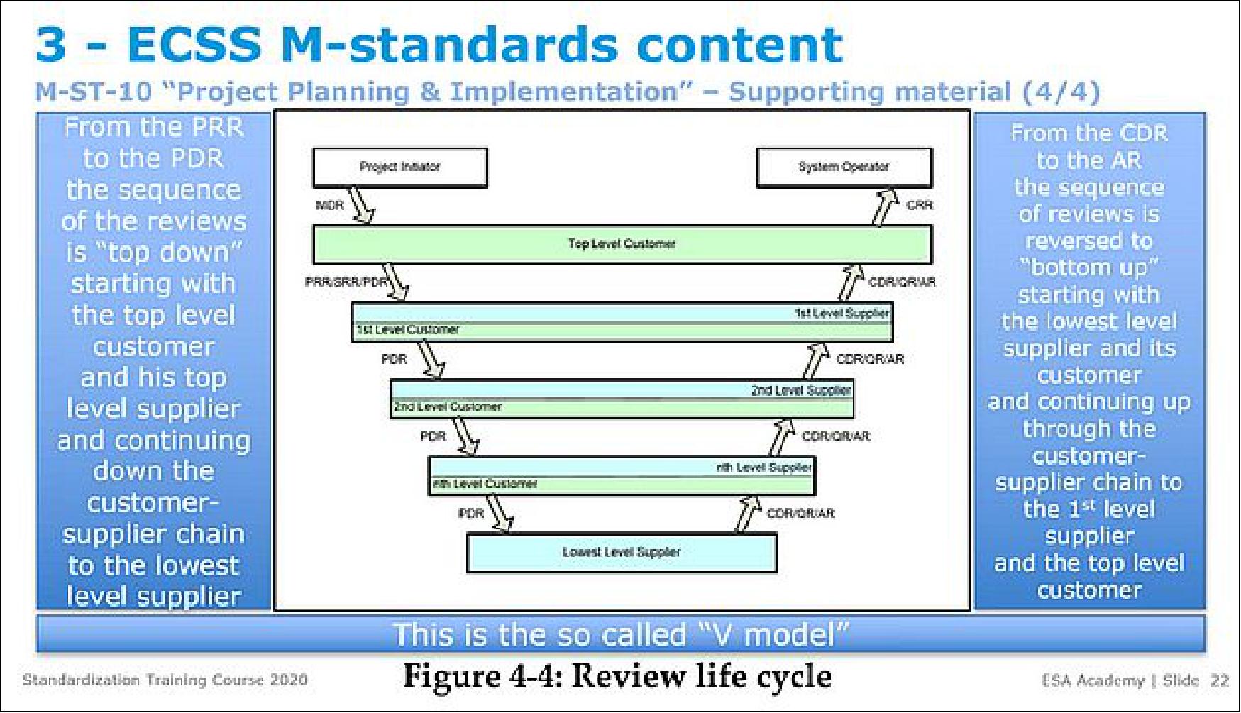 Figure 101: Lecture about management standards (image credit: ESA)